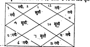 Aakhri Kundli Lalkitab