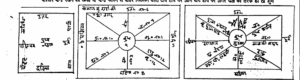 Aakhri Kundli Lalkitab1